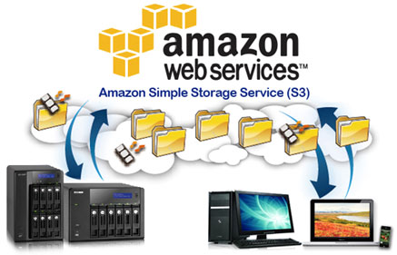 Amazon S3