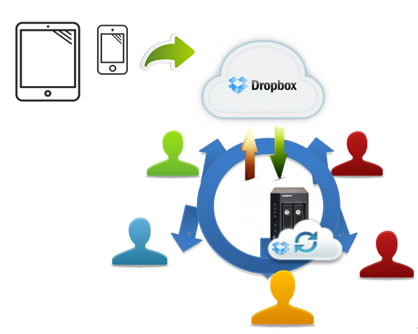 call dropbox support