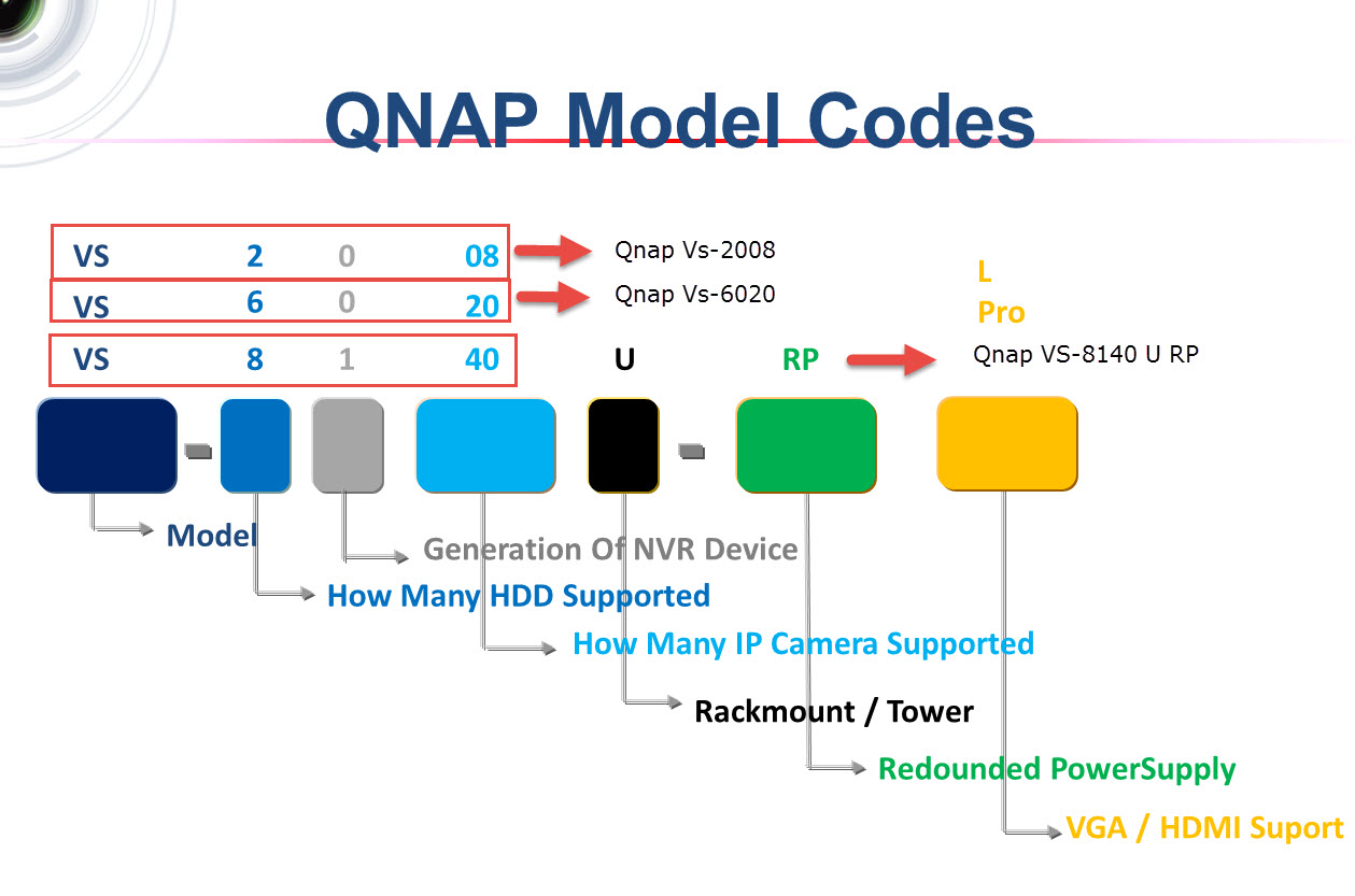 Qnap Model Codes Meaning