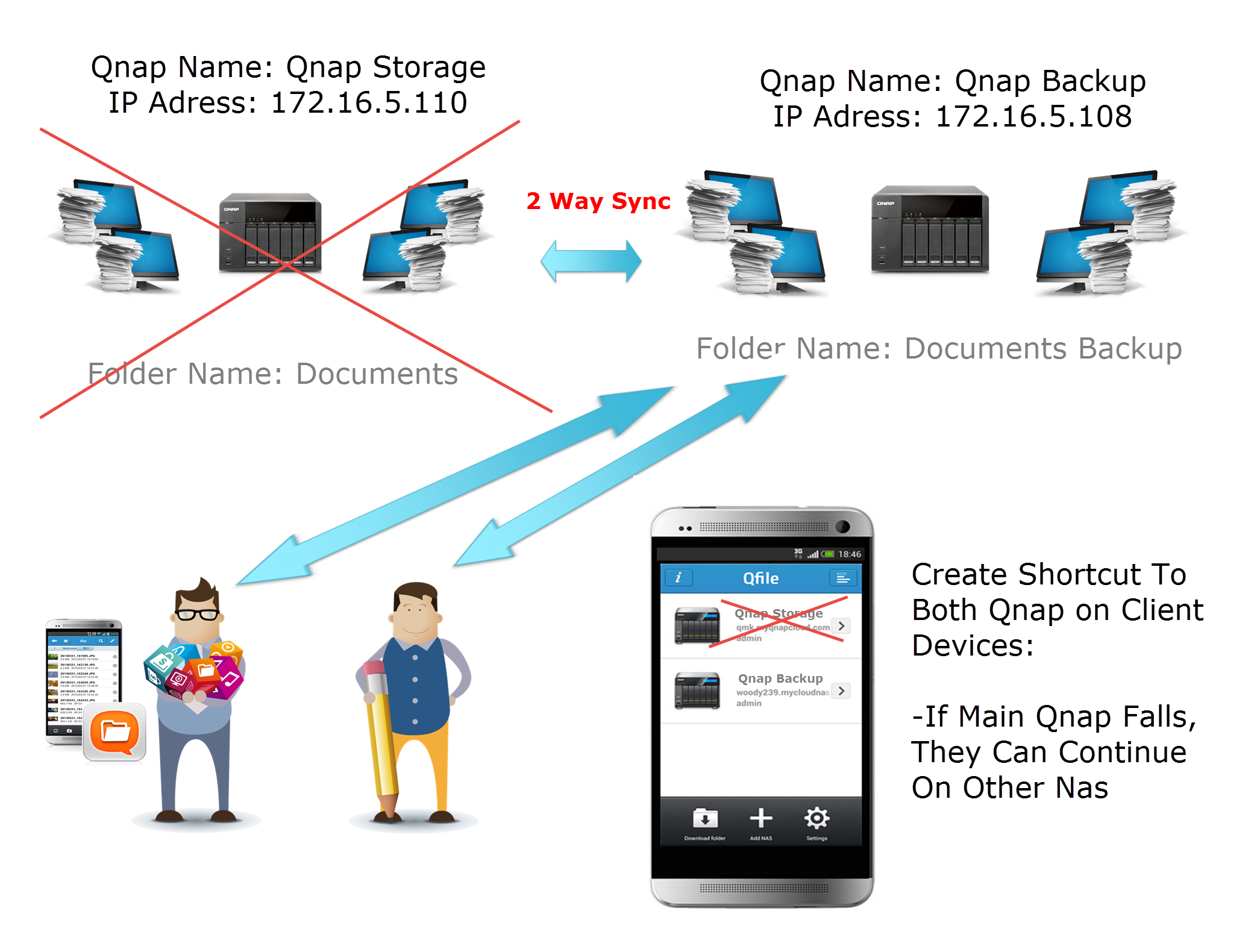 resilio sync qnap nas